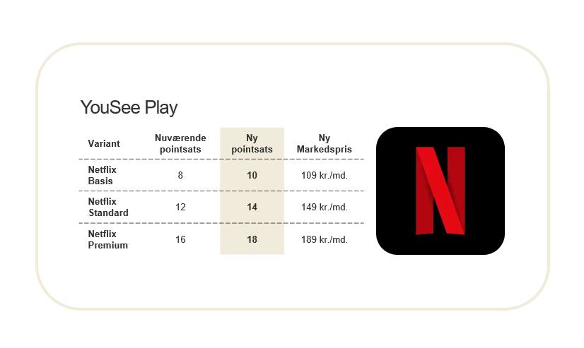 Netflix ændringer i YouSee Play